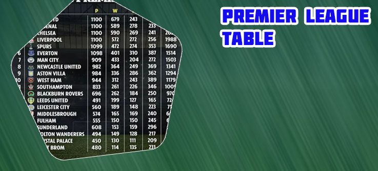 All league tables