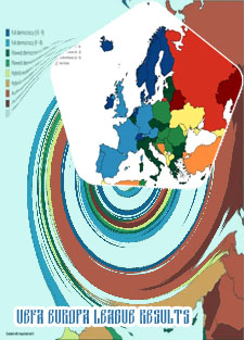 Europa results of yesterday