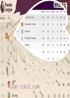 League tables