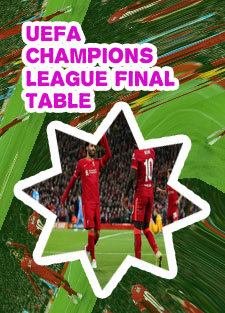 Liverpool champions league standings