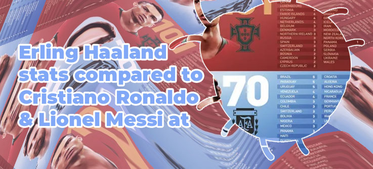 Messi v ronaldo stats