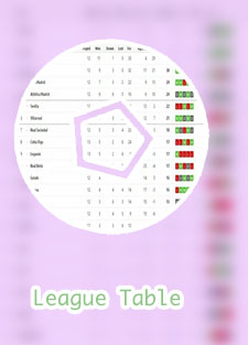 Spanish football league table