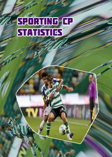 Sporting fc results